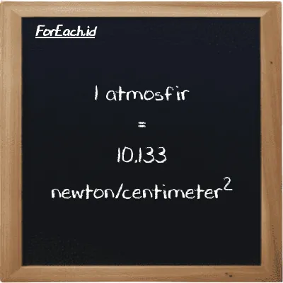 1 atmosfir setara dengan 10.133 newton/centimeter<sup>2</sup> (1 atm setara dengan 10.133 N/cm<sup>2</sup>)